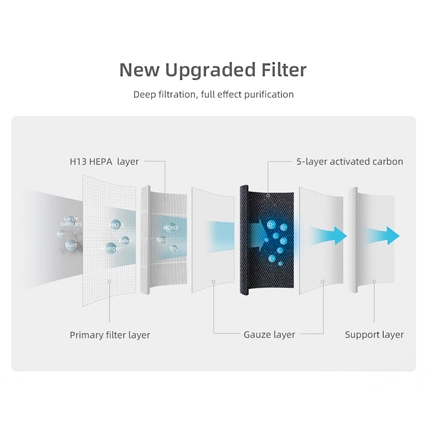 Air Purifier Cody Pro